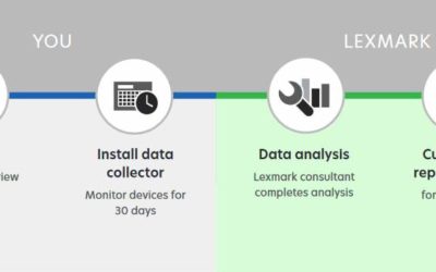 Lexmark Fleet Intelligence za učinkovito upravljanje tiskalniških okolij