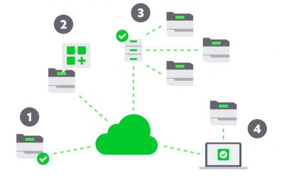 Lexmark predstavil Cloud Bridge Connectivity Suite