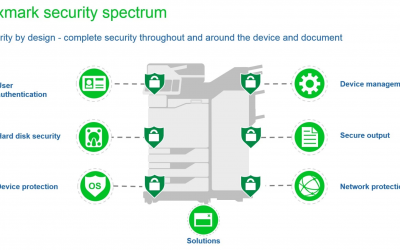 Lexmark prejel nagrado CSO50 za varnost dobavne verige